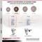 Service Caster 3.5 Inch High Temp Glass Filled Nylon Swivel 3/4 Inch Square Stem Caster Set SCC SCC-SQ20S3514-GFNSHT-34-4 - alternate 2
